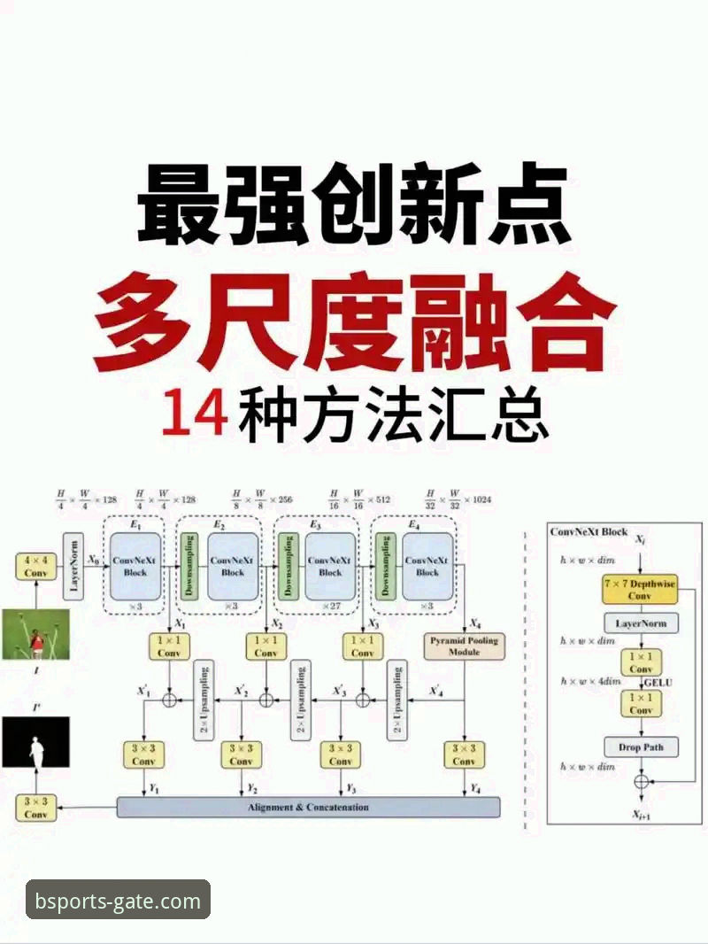 BSports娱乐平台的5项突破性创新：重新定义体育赛事投注体验
